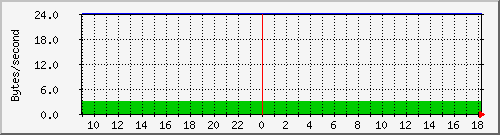 cachehttpinoutkb Traffic Graph