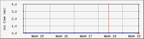month